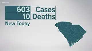DHEC announces 603 new confirmed cases today as over 1 million total COVID-19 tests have been conduc