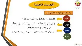 البلاغة- الثاني عشر- قيمة علم البديع الفنية- 10-9-2020
