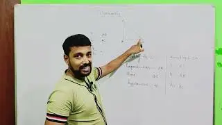 #shorts #drsir #education #school #science #maths