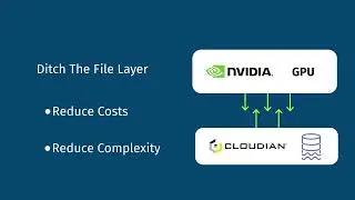 Cloudian x NVIDIA for GPUDirect for Object Storage