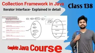 Java Collection Framework- Universal Cursor - Iterator in Java- Explained in detail