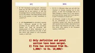 PART 3 Comparison Between IPC AND BNS VOLUNTARILY CAUSING HURT