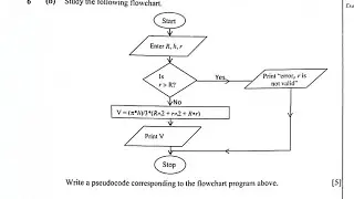 Flow chart to pseudocode | Computer 2025 GCE paper 2