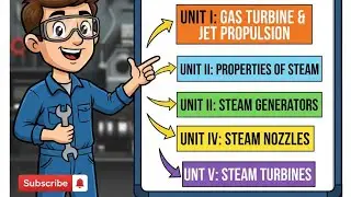 Thermal Engineering II syllabus 4 sem