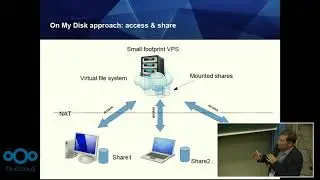 OnMyDisk connector and Nextcloud