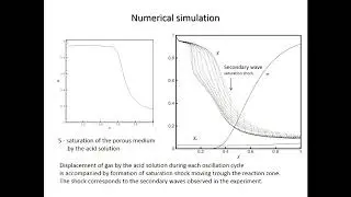 Influence of time-delayed reaction on stability and transition to self-oscillating ...