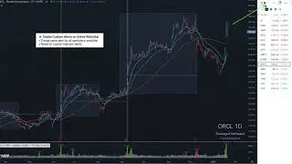 TradingView Tutorial: How to Set One Alert for Your Entire Watchlist