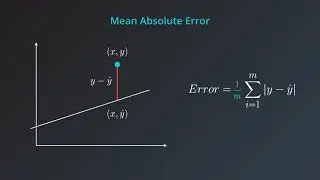 53  Mean Absolute Error