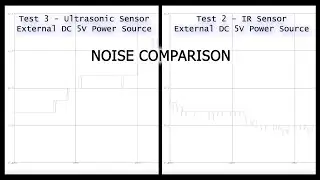 IR & Ultrasonic Sensors Noise Comparison