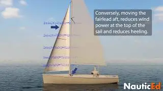 Headsail Twist: What Moving the Fairlead Actually Does