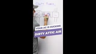 Changing filters every month? You have high static pressure problem