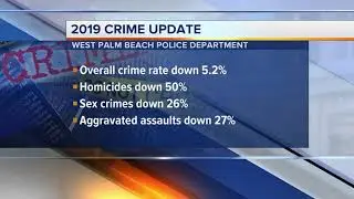 Police say homicides, violent crime down in West Palm Beach