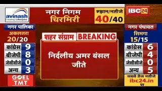 Raipur Urban Body Election Result 2019 LIVE | Ward 39 से निर्दलीय Amar Bansal ने जीत हासिल की