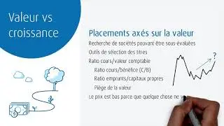 Valeur ou croissance?