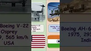 World Best Attacking choppers