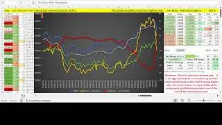 Live Algo Trading with Nifty Futures & Options (22-01-2026) #NIFTY #AlgoTrading #Futures #Options