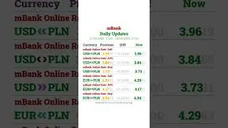 Kursy walut w Polsce - 18.04.2025 17:15 - Wyniki Dnia #shorts