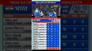 India vs New Zealand 3rd ODI Cricket Match full Highlights 2026 #indvsnz #3rdodi #highlights