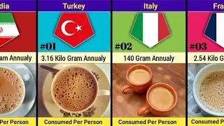 Top 50 Countries That Drink The Most Tea | Global Tea Ranking 2025