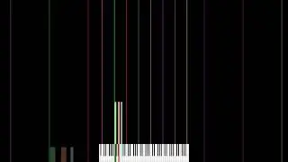 Chord in Piano - C Major Diminished 5th