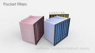 Dyna Filter Range