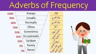 Adverbs of Frequency in English with Urdu Explanation | Vocabineer