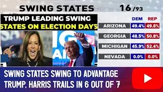 US election result 2024 Live | Swing States Swing To Advantage Trump Is Harris Trails In 6 Out Of 7?
