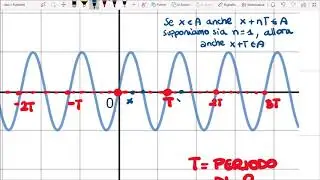 Che cos'è una funzione periodica e come si riconosce (TEORIA)