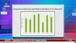 Reviewing Energy, FMDQ OTC,NASD OTC,NSE Markets Pt.1 l Business Morning l