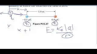 Point where electric field is zero#college PHY