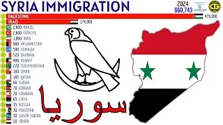 Largest Immigrant Groups in SYRIA