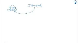 Corporate Banking Products & Relationship Management