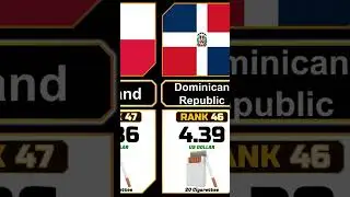 Cigarettes Pack Price from Different Countries (2023) Shorts