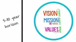 Planning for Success Part 2: What's First?