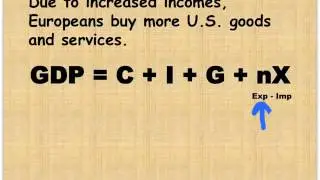 GDP Basics