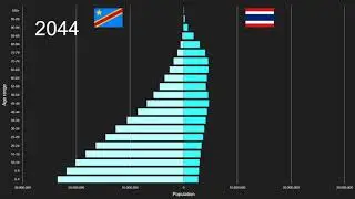 Democratic Republic of the Congo vs Thailand Population Pyramid 1950 to 2100