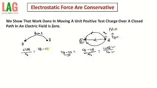 Electrostatic Force Are Conservative | Physics