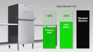 Hobart Premax AUP PassThrough Dishwasher