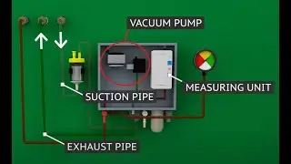 How does a vacuum leak detector work? | Krampitz Storage Tank and Filling Station Containers