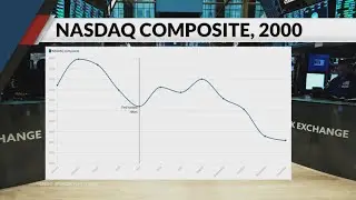 How do interest rate hikes affect the stock market?