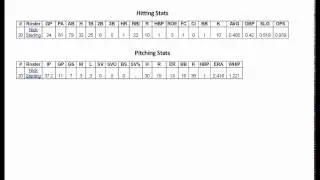 Nick Sterling Ava Bears 2016 Baseball Stats