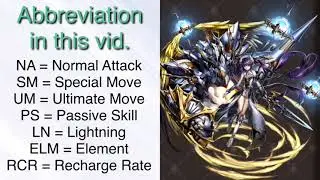 Last Cloudia - 6 Free Character Review & Skill Showcase