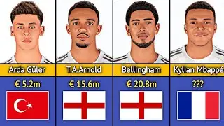 Real Madrid Player Salaries 2025/2026 l Mbappe?