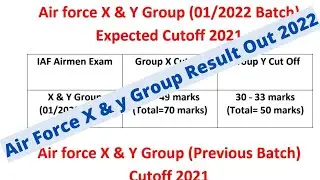 Air force X & Y Group (01/2022 Batch) Result/cutoff marks// air force X & Y group (01/2022 batch)