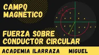 Fuerza magnética sobre cable curvo circular conductor de intensidad producida por un campo magnético
