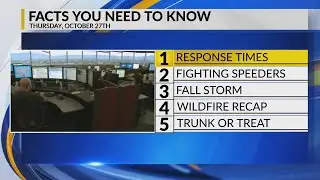 KRQE Newsfeed: Police response times, Problem park, Fall storm, Wildfire recap, Trunk or treat