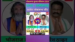 कांकेर (छत्तीसगढ़) लोकसभा चुनाव 2024 परिणाम ll Kanker (Chhattisgarh) Lok Sabha Election 2024 Result