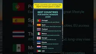 Best Countries for Digital Nomads