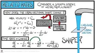Calculus Chapter 2 Lecture 15 Differentials