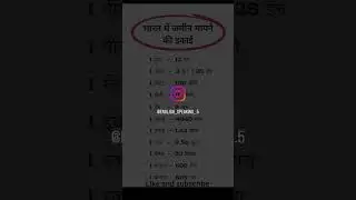 Amit new short #youtubeshorts #motivation #shortvideo
